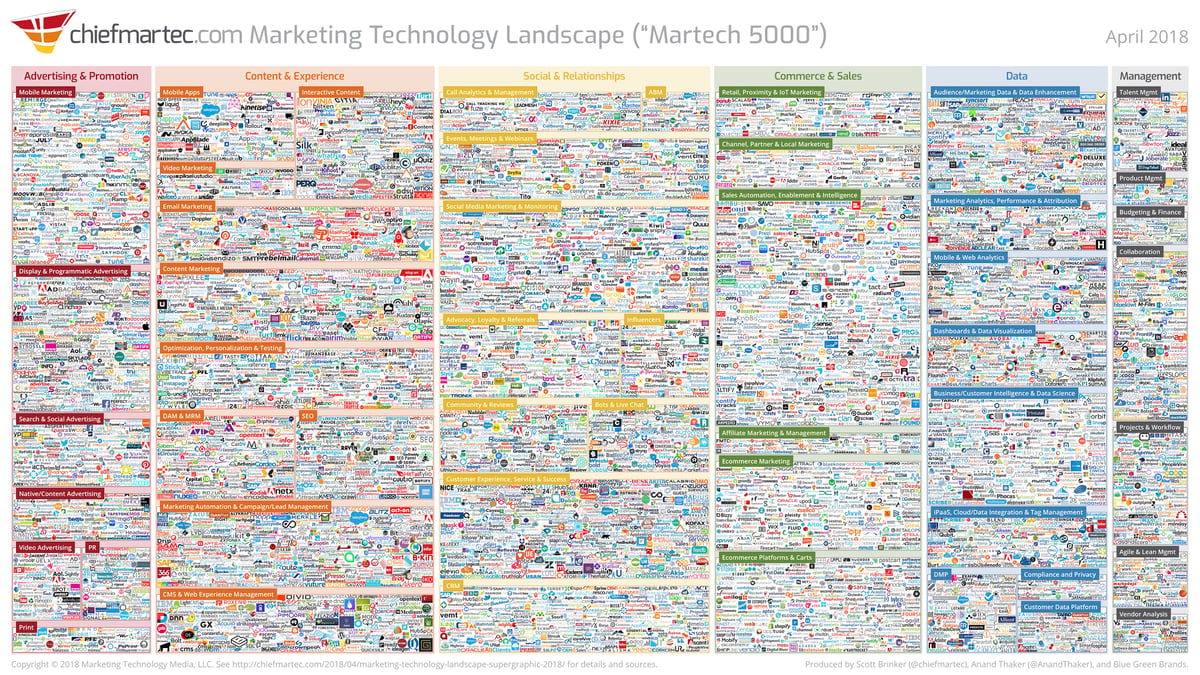 marketing_technology_landscape_2018_slide