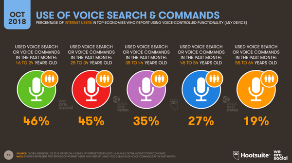 use-of-voice-search-and-commands
